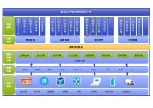 網(wǎng)絡(luò)與信息安全軟件開發(fā) 構(gòu)建數(shù)字化世界的堅(jiān)固防線