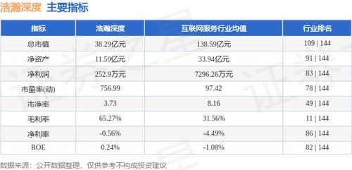 浩瀚深度本周股價(jià)下跌5.18%，主力資金凈流出超1900萬(wàn)元，網(wǎng)絡(luò)安全軟件開發(fā)板塊承壓
