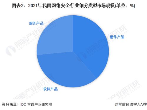 2023年中國(guó)網(wǎng)絡(luò)安全行業(yè)市場(chǎng)競(jìng)爭(zhēng)格局 頭部企業(yè)優(yōu)勢(shì)凸顯，網(wǎng)絡(luò)與信息安全軟件開發(fā)賽道競(jìng)爭(zhēng)加劇