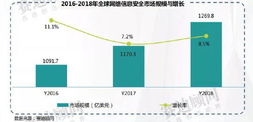 一文讀懂網(wǎng)絡(luò)信息安全市場(chǎng) 2021年規(guī)模預(yù)計(jì)達(dá)926.8億元，解讀產(chǎn)業(yè)背后技術(shù)驅(qū)動(dòng)力